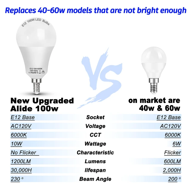 Alt view image 6 of 7 - E12 100W LED Candelabra Bulb Replacement for Ceiling Fan Chandelier 6000K Daylight White,Bright Small Base Bulbs 10w 1200lm for Pendant Lighting,Non Dimmable,6PACK
