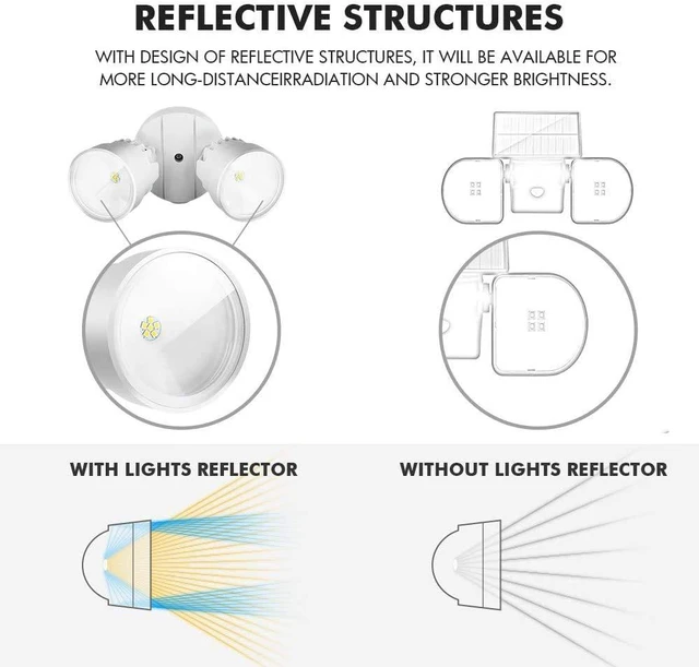 Alt view image 5 of 7 - 2 Packs P6221B 2000 Lumen 18 Watt 28 LED Dual-Head Flood Light Outdoor, Waterproof Exterior Security Wall Light for Patio, Garden,Yard-White
