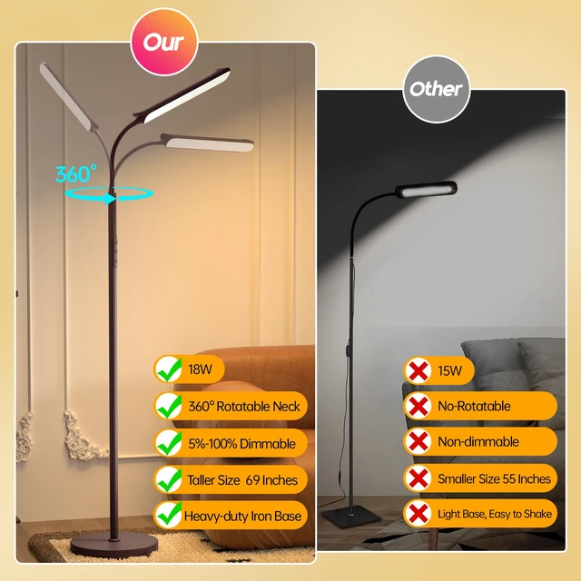 Alt view image 2 of 7 - LED Floor Lamp, 18W Super Bright Floor Lamp for Living Room, Adjustable Stepless Colors & Brightness Standing Lamp, Eye Caring Reading Light with Remote& Touch Control for Bedroom Office
