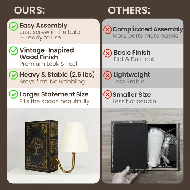 Alt view image 4 of 6 - Vintage Bookshelf Lamp with Bulb, 3-Color Touch Control Dimmable Table Lamp with Linen Shade, Modern Bookend Lamp for Bedroom, Office & Bookshelf Decor, Tree of Life Black & Gold