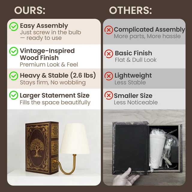 Alt view image 4 of 6 - Vintage Bookshelf Lamp with Bulb, Cordless Rechargeable Touch Dimmable Table Lamp with Linen Shade, Modern Bookend Lamp for Bedroom, Office & Bookshelf Decor, Tree of Life Brown & Gold