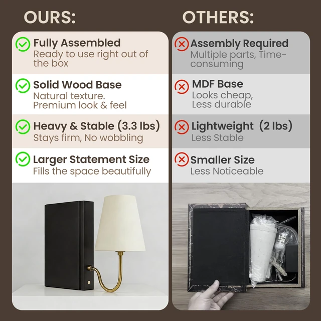 Alt view image 4 of 6 - Solid Wood Bookshelf Lamp with Bulb, Cordless Rechargeable Touch Dimmable Table Lamp with Linen Fabric Shade, Modern Decorative Bookend Lamp for Bedroom, Office & Bookshelf Decor, Black