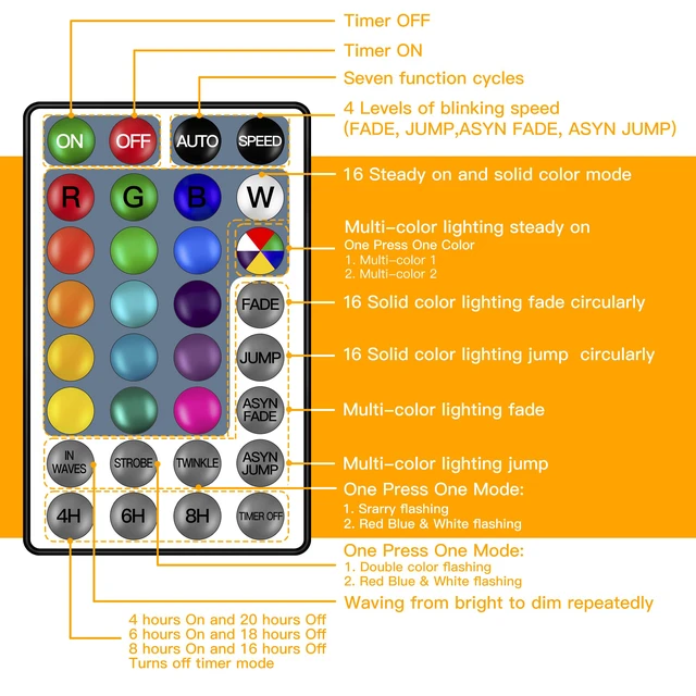 Alt view image 7 of 7 - Outdoor String Lights, 30FT RGBW Color Changing Patio Lights Remote Plug in Waterproof Connectable Shatterproof Tiners Christmas Light with 30 Edison LED Bulbs for Balcony Porch Camping Deck
