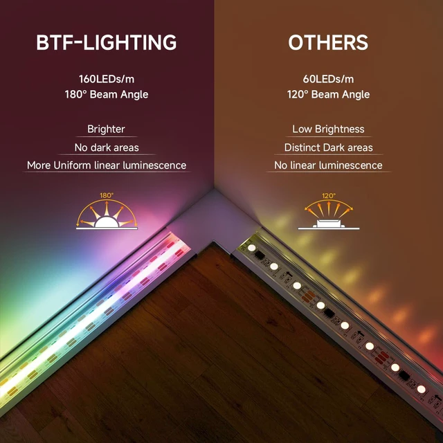 Alt view image 4 of 7 - FCOB COB WS2812B IC RGB LED Strip DC5V 16.4FT 800LED 10mm IP30 Individual Addressable UL Listed Dream Color High Density Tape Light For Decor(No Adapter or Controller)