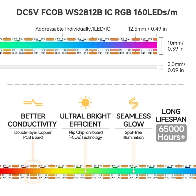 Alt view image 7 of 7 - FCOB COB WS2812B IC RGB LED Strip DC5V 16.4FT 800LED 10mm IP30 Individual Addressable UL Listed Dream Color High Density Tape Light For Decor(No Adapter or Controller)
