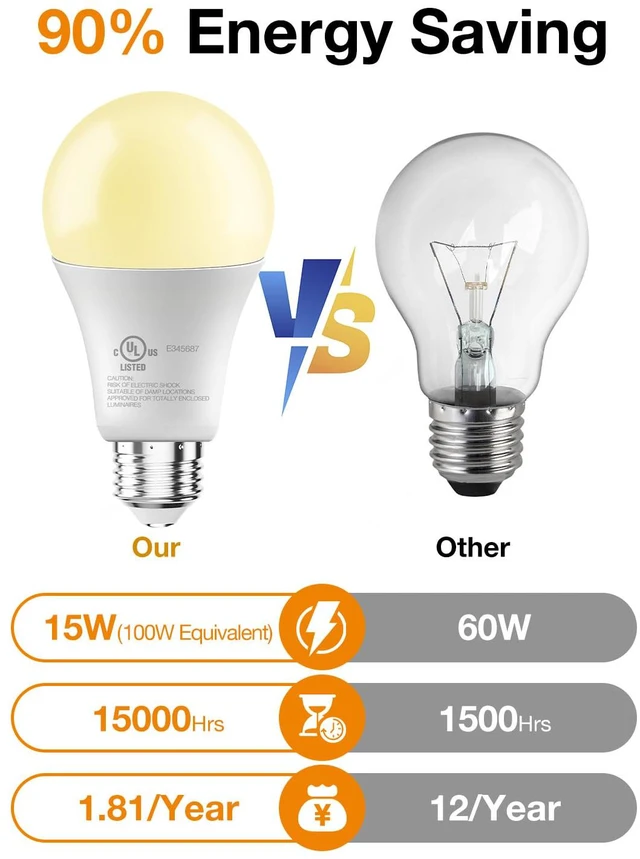 Alt view image 3 of 7 - LED Light Bulbs, A19 2700K Warm Light Bulbs 100 Watt Equivalent, 1500LM Warm White Led Bulbs, E26 Standard Base, Non-Dimmable, 15 Watt Lightbulbs for Home Office, 12 Pack