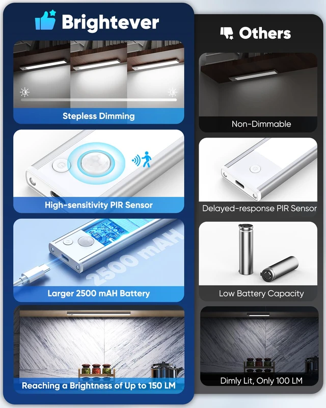 Alt view image 2 of 7 - 12'' Under Cabinet Lights, LED Rechargeable Battery Operated Motion Sensor Lights Indoor, 2500mAh Magnetic Wireless Closet Lights, Dimmable Under Counter Cupboard Night Light for Kitchen, Home, 5 Pack