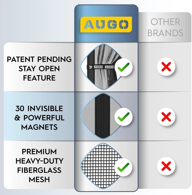 Alt view image 3 of 7 - Fiberglass Magnetic Screen Door Reversible Left Right Side Opening - Self Sealing, Heavy Duty, Hands Free, Keeps Bugs Out - Pet and Kid Friendly - Patent Pending Keep Open Feature 38 x 83