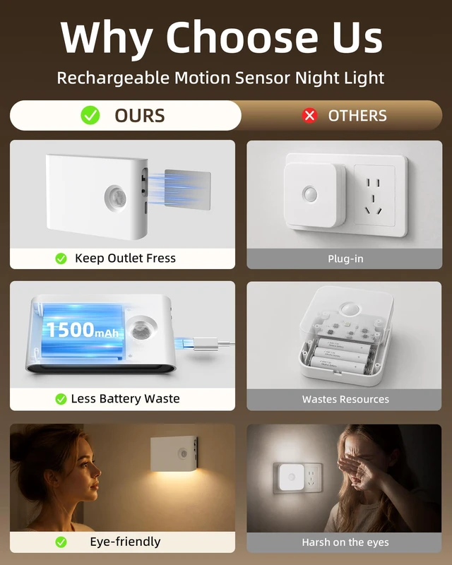 Alt view image 2 of 7 - 8 Pack Motion Sensor Night Lights Indoor, Rechargeable 1500mAh LED Stair Lights with Magnetic & Dimmable, Auto On/Off 3000K Soft White, Adhesive No Drill for Stairs, Hallway, Bathroom, Closet
