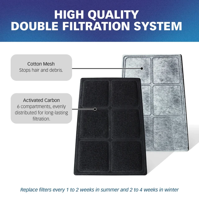 Alt view image 3 of 7 - Premium Charcoal Filters for PetSafe Drinkwell Fountains, Pack of 30