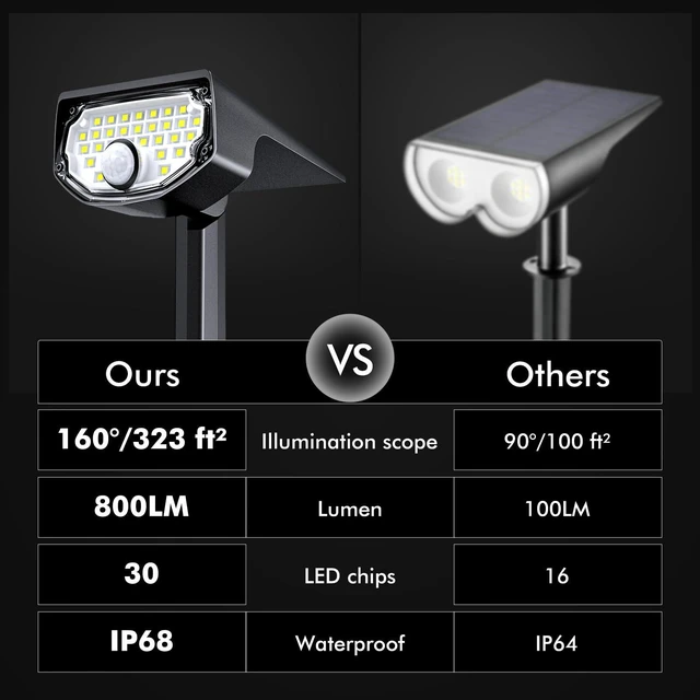 Alt view image 2 of 7 - Solar Motion Sensor Outdoor Lights,Solar Lights Outdoor Waterproof IP68/30 LED/3 Modes,Solar Powered Spotlights,Landscape Lighting for Yard and Garden, Warm White,6 Pack
