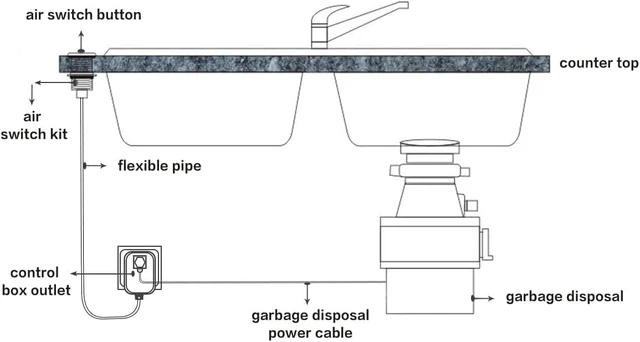 Alt view image 6 of 7 - Garbage Disposal Switch, Cordless Air On Off Kit for Food Waste Disposer, Sink Top Push Button by (LONG/3.5", Oil Rubbed Bronze)