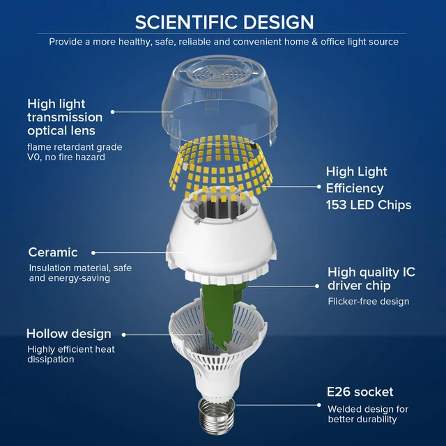 Alt view image 2 of 7 - 250W Equivalent LED Light Bulb, 4000 Lumens E26 LED Bulb A19 5000K Daylight Light Bulb Non-Dimmable, 22-Year, 25W Power Energy Saving for Home Office