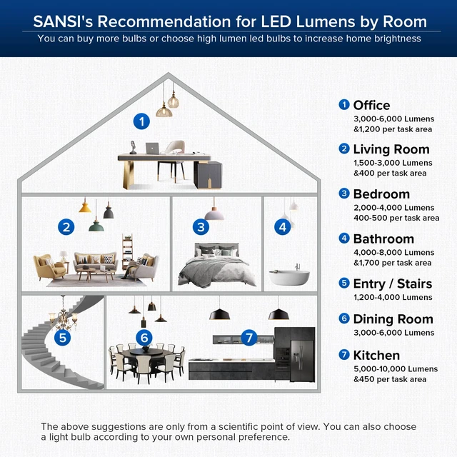 Alt view image 7 of 7 - 250W Equivalent LED Light Bulb, 4000 Lumens E26 LED Bulb A19 5000K Daylight Light Bulb Non-Dimmable, 22-Year, 25W Power Energy Saving for Home Office