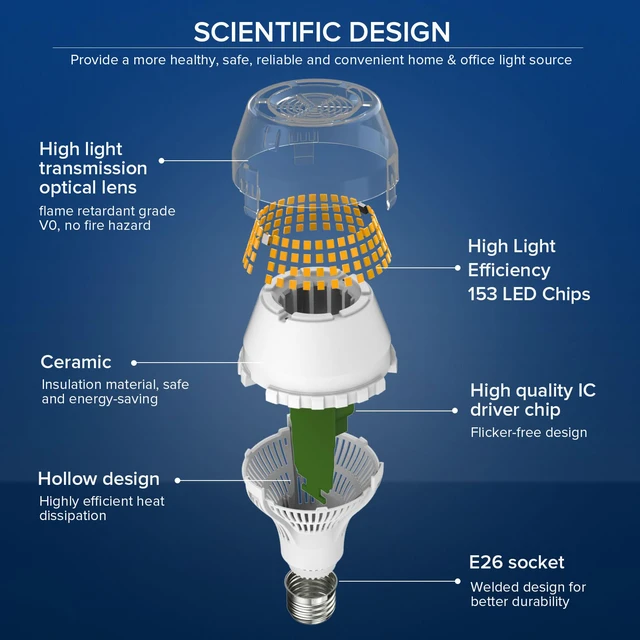 Alt view image 2 of 7 - 250W Equivalent A19 LED Light Bulb, 4000 Lumens 3000K Soft Warm E26 LED Bulbs, Non-Dimmable Bulb w/Ceramic Technology, 25 Watt Power Energy Saving Light Bulb for Home Office