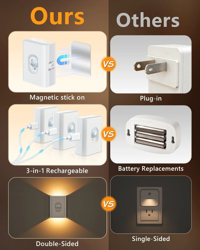 Alt view image 3 of 7 - Motion Sensor Night Lights, Rechargeable Soft White Stair Lights Mini Wireless Magnetic Stick-on Light, 3-in-1 Charging Cable for Stairway, Bathroom, Bedroom, Kitchen, Closet(8 Pack)