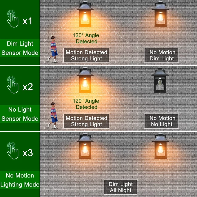 Alt view image 4 of 6 - Solar Wall Lanterns Outdoor with 3 Modes, Dusk to Dawn Motion Sensor Sconce Lights Waterproof, Exterior Front Porch Security Lamps Wall Mount Patio Fence Decorative Light Fixtures