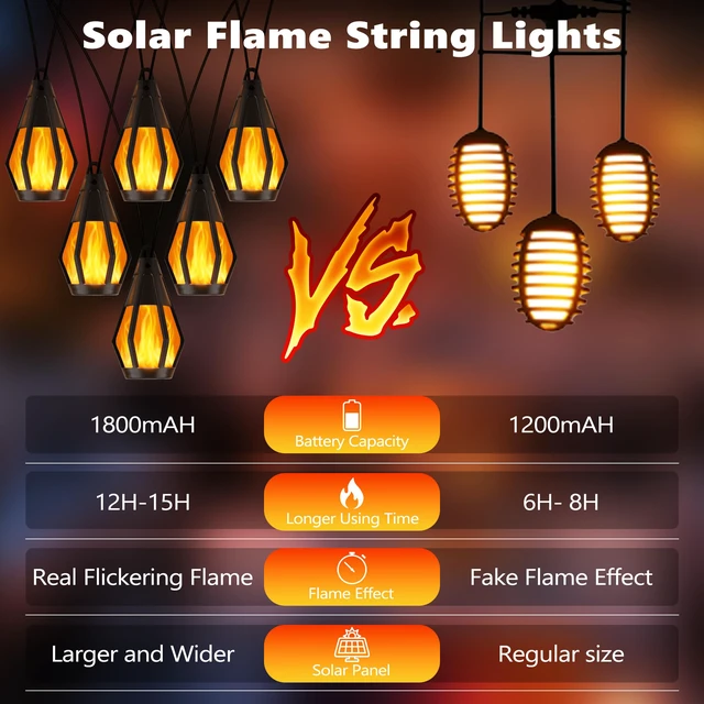 Alt view image 6 of 7 - Solar String Lights for Outside, 44Ft Solar Patio Light with 20 Flickering Flame Light Bulbs, Waterproof Orange Halloween Lights for Garden Yard Patio Gazebo Bistro Cafe Party Halloween Decorations