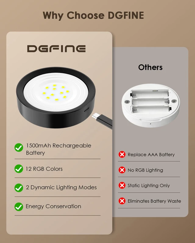 Alt view image 6 of 7 - Picture Lights for Wall, Rechargeable Battery Magnetic Wall Lights with 3 Color Temps and 12 RGB, Picture Light with Remote, Dimmable and Timer, Decor Light for Painting/Frame/Art Display