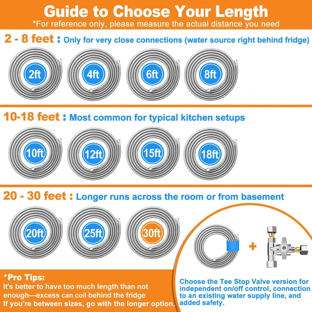 Alt view image 7 of 7 - Refrigerator Water Line - 30FT,Foodgrade PEX Inner Hose for Fridge IceMaker Stainless Steel Braided Ice Maker Water Hose,Rustproof Fridge Water Line with Both End 1/4" Comp Fittings