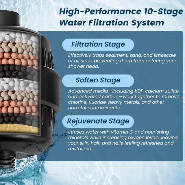 Alt view image 4 of 7 - Shower Head with Handheld,High Pressure Black Filtered Shower Head Rainfall Shower Head,11.8" Rectangular,Rain Shower Head,Dual Shower Head,Bathroom Decor,Metal Extension Arm,5 Spray Mode