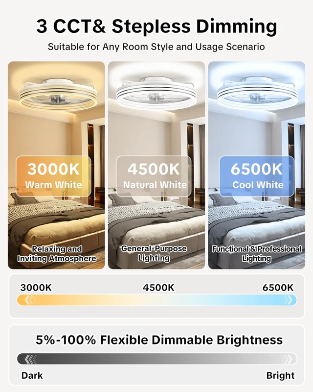 Alt view image 7 of 7 - Ceiling Fan with Lights and Remote, 20in Modern Ceiling Fans 3000K-6500K Smart Ceiling Fans with Lights, Low Profile Flush Mount Ceiling Fan with Light, Quiet Ceiling Fan for Bedroom