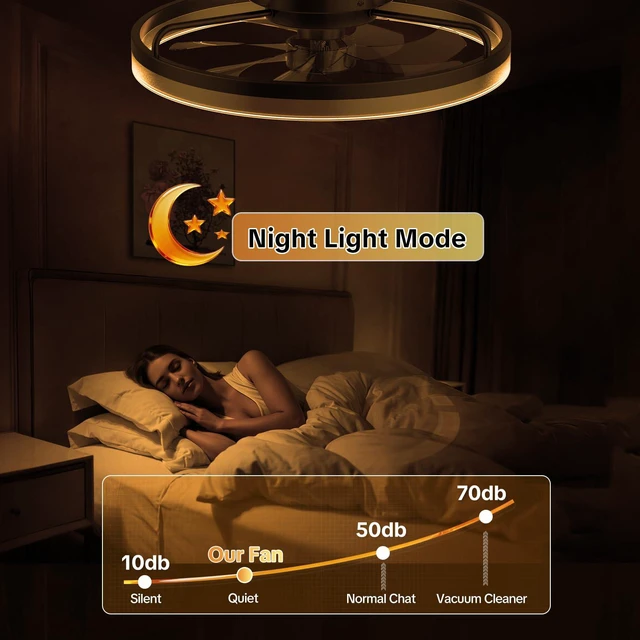 Alt view image 7 of 7 - Ceiling Fan with Lights and Remote, 20in Modern Ceiling Fans 3000K-6500K Smart Ceiling Fans with Lights, Low Profile Flush Mount Ceiling Fan with Light, Quiet Ceiling Fan for Bedroom