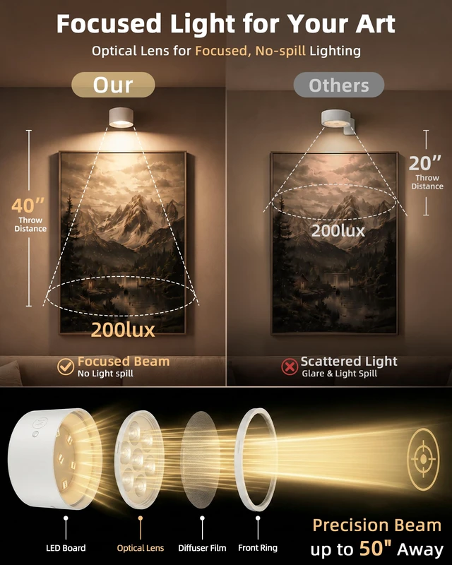 Alt view image 2 of 7 - Picture Lights for Wall, Rechargeable Magnetic with Remote (White-6P) Rechargeable, Magnetic Mount, 360° Rotating, 3 Color Temps & RGB, Remote Dimming, Art Gallery Lighting