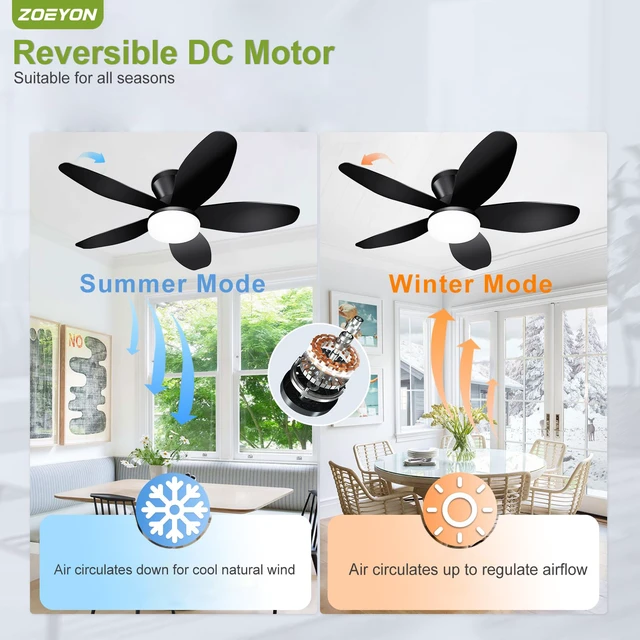 Alt view image 5 of 7 - Small Ceiling Fan with Light - 35 Inch Flush Mount Ceiling Fan with Lights and Remote, Low Profile Ceiling Fans with 5 Reversible Blades, 6 Wind Speeds, Black Ceiling Fans for Bedroom