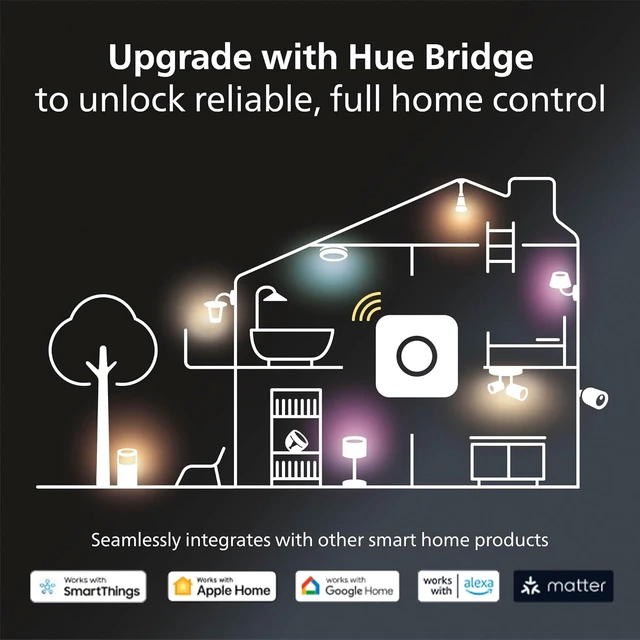 Alt view image 6 of 7 - Smart 60W GU10 LED Bulb, White Light, 2 Pack, 450LM, Indoor Light Bulbs, Control with Hue App, Compatible with Alexa, Google Assistant and Apple HomeKit