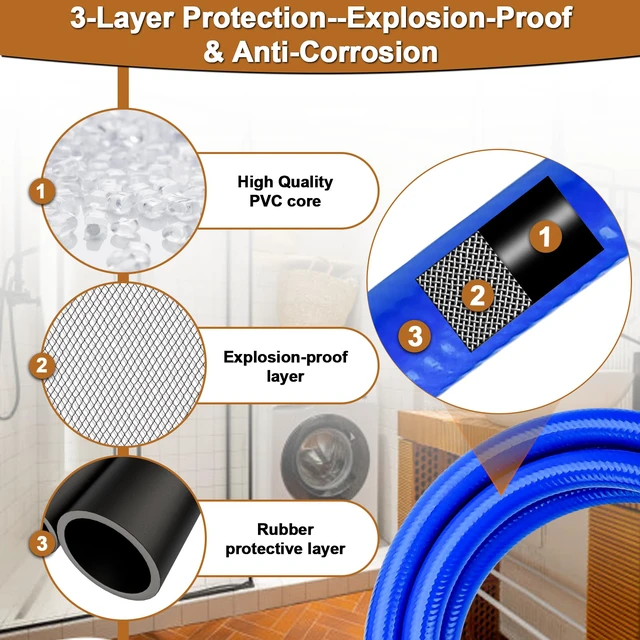 Alt view image 3 of 7 - 10FT Rubber Washing Machine Hoses Burst Proof 2 Pack for Hot and Cold Water 3/4" NPT Connection Water Supply Lines by Fit for ALL Washing Machine