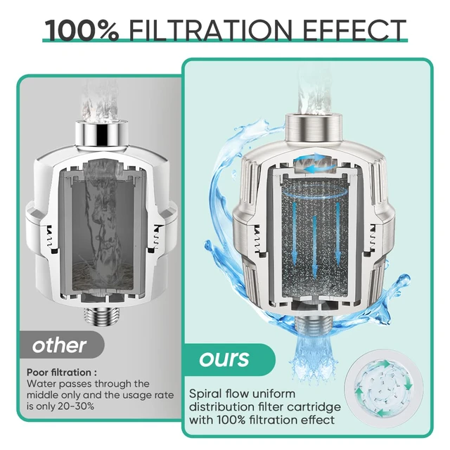 Alt view image 6 of 7 - High Output Shower Filter for Hard Water - 2 Replaceable Cartridges - Removing Chlorine and Harmful Substance, Dramatically Improves The Condition of Your Skin, Hair and Nails - Brushed Nickel