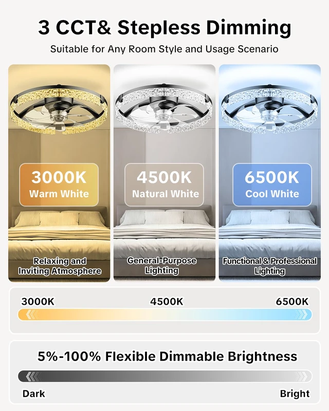 Alt view image 5 of 7 - 20" Low Profile Ceiling Fan with Light and Remote, Dimmable LED Flush Mount Ceiling Fan, 6 Speeds, White Modern Design for Bedroom/Living Room Black-Crystal