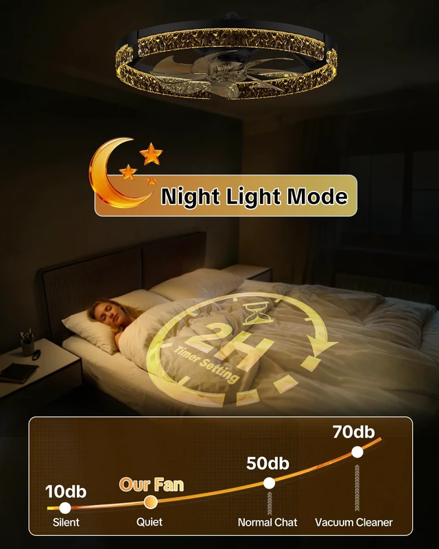 Alt view image 7 of 7 - 20" Low Profile Ceiling Fan with Light and Remote, Dimmable LED Flush Mount Ceiling Fan, 6 Speeds, White Modern Design for Bedroom/Living Room Black-Crystal
