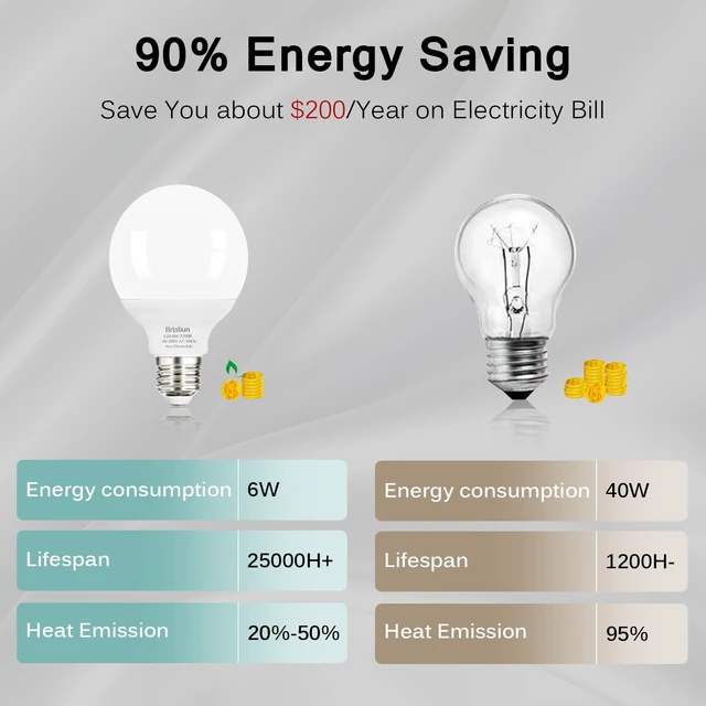 Alt view image 3 of 7 - G25 LED Vanity Light Bulbs for Bathroom, Globe Bulb 40W Equivalent 2700K Warm White, E26 Base Round Bulb for Makeup Mirror, 6W LED Replaces 40W Bulb, 600LM, Non-Dimmable, 8 Pack