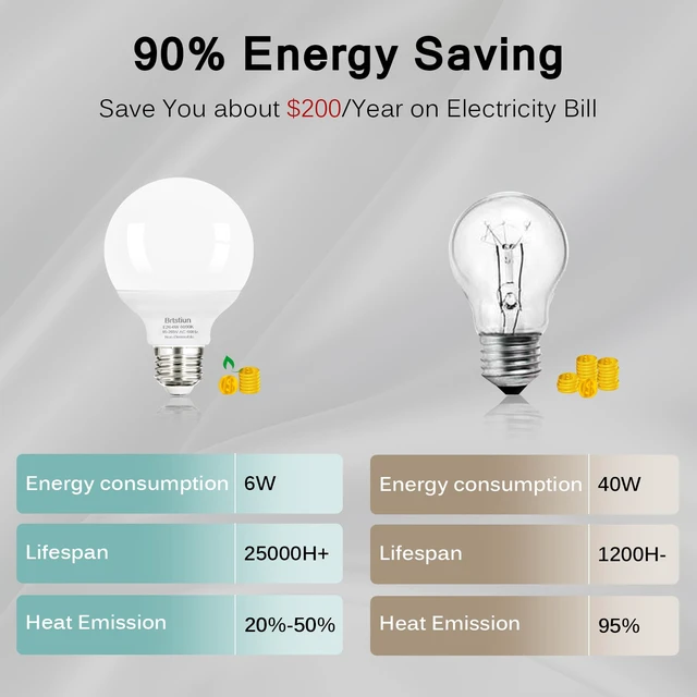 Alt view image 2 of 7 - G25 LED Vanity Light Bulbs for Bathroom, Globe Bulb 40W Equivalent 4000K Natural White, E26 Base Round Bulb for Makeup Mirror, 6W LED Replaces 40W Bulb, 600LM, Non-Dimmable, 8 Pack