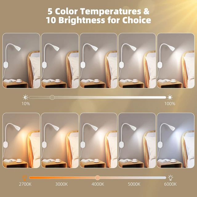 Alt view image 4 of 7 - Wall-Mounted LED Bedside Reading Light USB Charging Port 2Pcs White 10-Level Dimmable & Adjustable 5 Color, Plug-in Adhesive Night Lamp for Books in Bed, Eye-Caring Bedroom Lighting