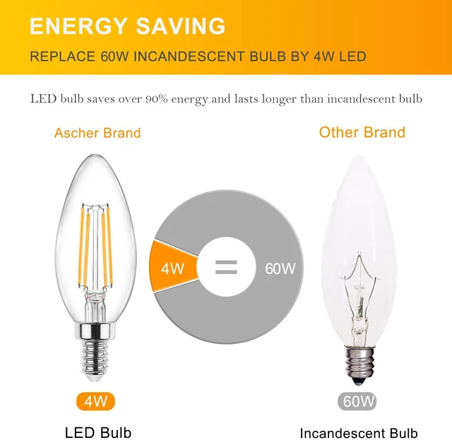 Alt view image 4 of 7 - E12 Candelabra LED Light Bulbs 60 Watt Equivalent, Warm White 2700K, Non-Dimmable, 550 Lumen, Clear LED Filament Candle Bulbs, Pack of 5