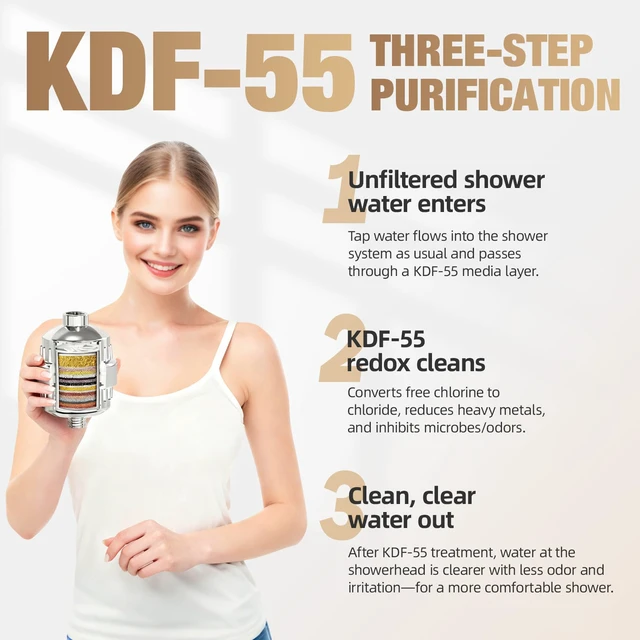Alt view image 7 of 7 - 25-Stage Hard Water Shower Filter with Enhanced KDF55,High Output Filtered Shower Head with 3 Replacement Cartridges,Removes Chlorine,Fluoride & Sediment,Universal Polished Chrome Bathroom Showerhead