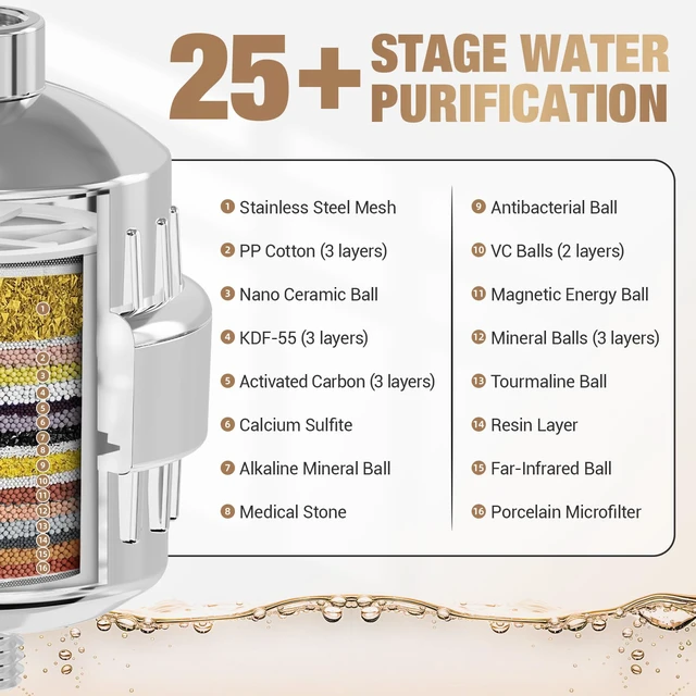 Alt view image 2 of 7 - 25-Stage Hard Water Shower Filter with Enhanced KDF55,High Output Filtered Shower Head with 3 Replacement Cartridges,Removes Chlorine,Fluoride & Sediment,Universal Polished Chrome Bathroom Showerhead
