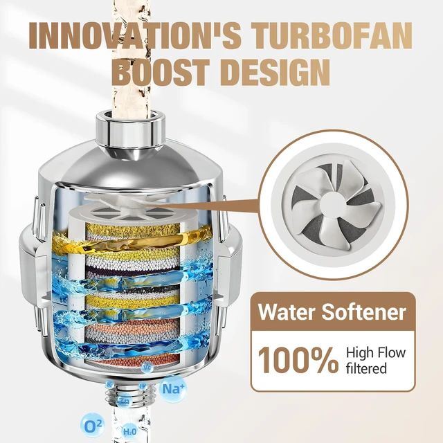 Alt view image 6 of 7 - 25-Stage Hard Water Shower Filter with Enhanced KDF55,High Output Filtered Shower Head with 3 Replacement Cartridges,Removes Chlorine,Fluoride & Sediment,Universal Polished Chrome Bathroom Showerhead