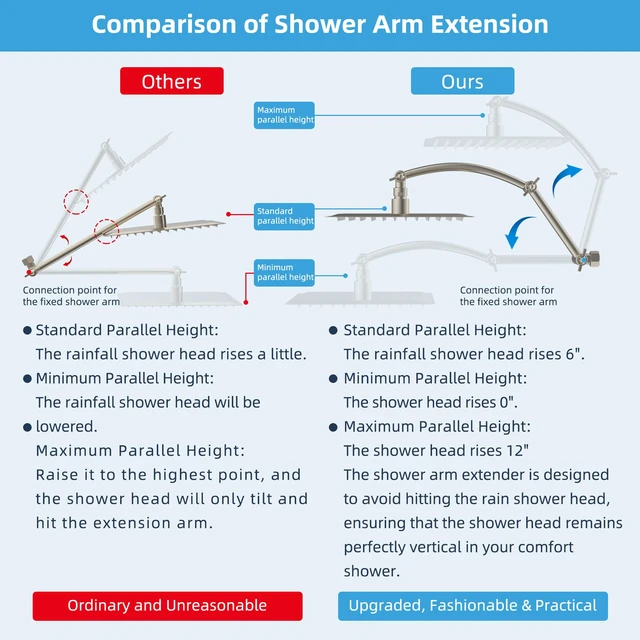 Alt view image 3 of 7 - All Metal 20'' Shower Head Extension Arm, Brushed Nickel Solid Brass Adjustable Shower Arm with Lock Joint, Flexible Height & Angle, Universal Connection Shower Head Extender