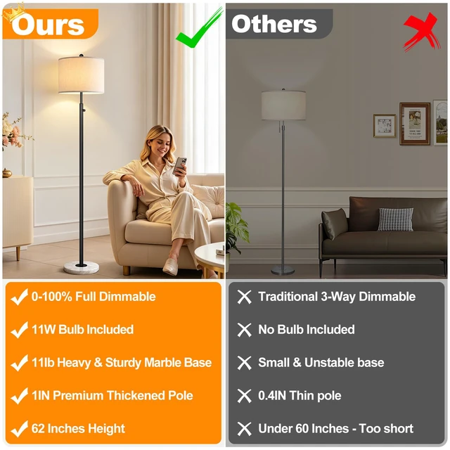 Alt view image 2 of 7 - Dimmable Floor Lamp for Living Room, 11W LED Bulb Included, Modern Standing Lamp with Marble Base, Tall Pole Light with White Linen Shade for Bedroom Reading Office Corner Nursery-Black