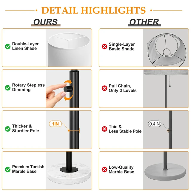Alt view image 4 of 7 - Dimmable Floor Lamp for Living Room, 11W LED Bulb Included, Modern Standing Lamp with Marble Base, Tall Pole Light with White Linen Shade for Bedroom Reading Office Corner Nursery-Black