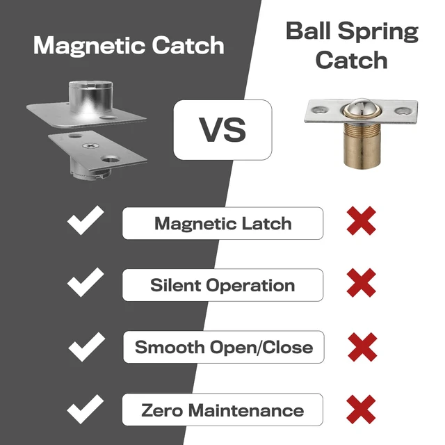 Alt view image 2 of 6 - Magnetic Door Catch, Ball Catch Replacement Hardware for Closet or Double Doors, Precision Lock 2-Pack with Foam Pads