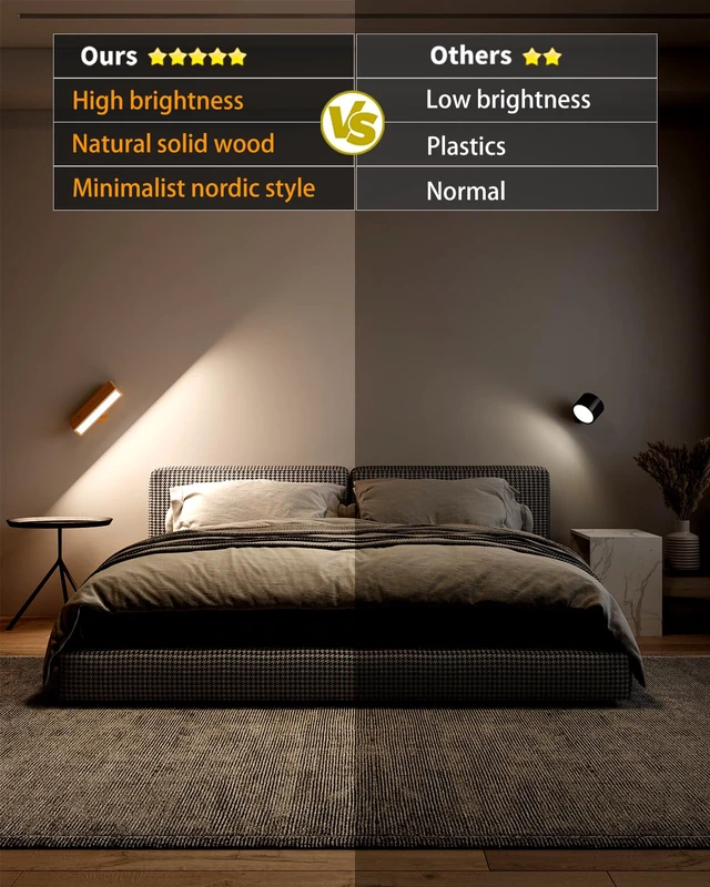 Alt view image 6 of 7 - Battery Operated Wall Sconces Set of 2,Rechargeable Wall Lights Wood,Stick On Wall Lights for Bedroom,Wall Mounted Bedside Reading Lamps Dimmable,Battery Powered Wall Lamp for Bedroom