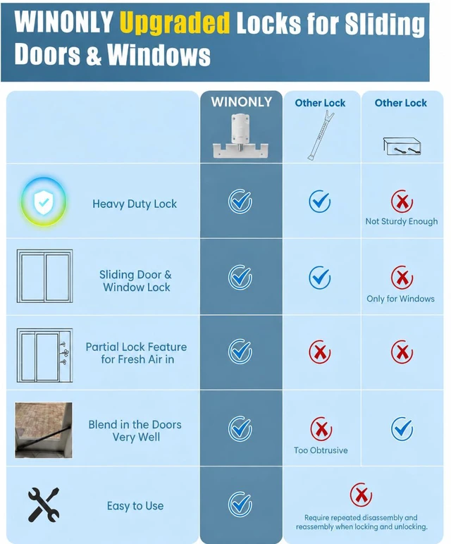 Alt view image 6 of 6 - Sliding Glass Door Lock 2 Pack Sliding Door Lock Security bar Slider Safety Lock Horizontal Keyless Patio Foot Locks for Front Door Latch Stoppers from Inside Bedroom Apartment Essentials