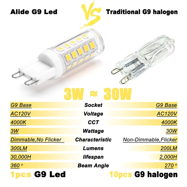 Alt view image 5 of 6 - G9 Led Bulbs Dimmable 3W Replace 20W 25W 30W Halogen,4000K Natural White AC120V T4 Clear G9 Bi-pin Led Bulbs for Chandelier Pendant Wall Home Lighting,300LM,360Deg,10Pack