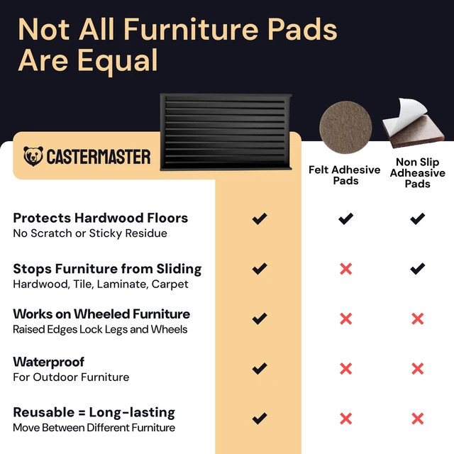 Alt view image 7 of 7 - Rectangular Rubber Pads - 2x4 in Black, 4 Pack Anti-skid rectangular caster cups - Use for chairs & furniture, non-slip floor protection