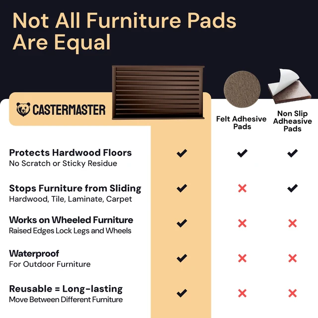 Alt view image 7 of 7 - Rectangular Rubber Pads - 2x4 in Brown, 4 Pack Non-slip rectangular caster cups - quiet feet - Use for chairs & furniture on hardwood floors